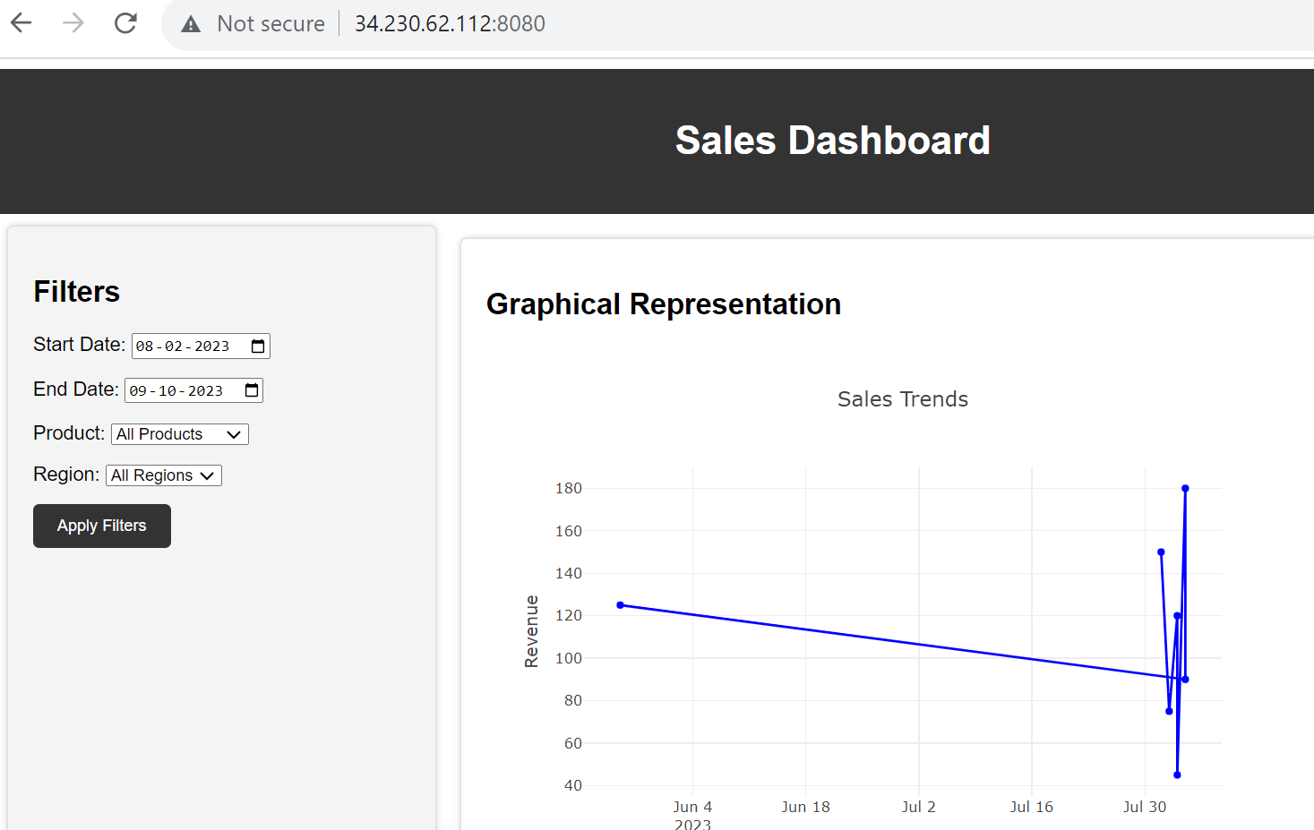 Sales Data Analyzer
