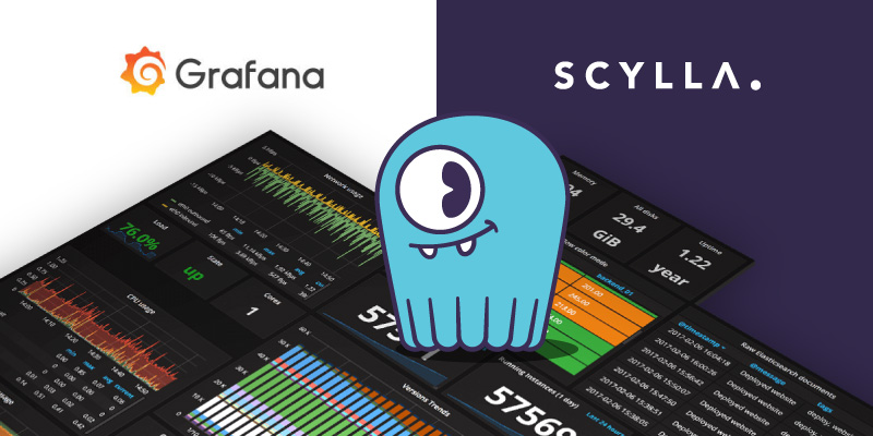 Grafana Dashboard in Kubernetes