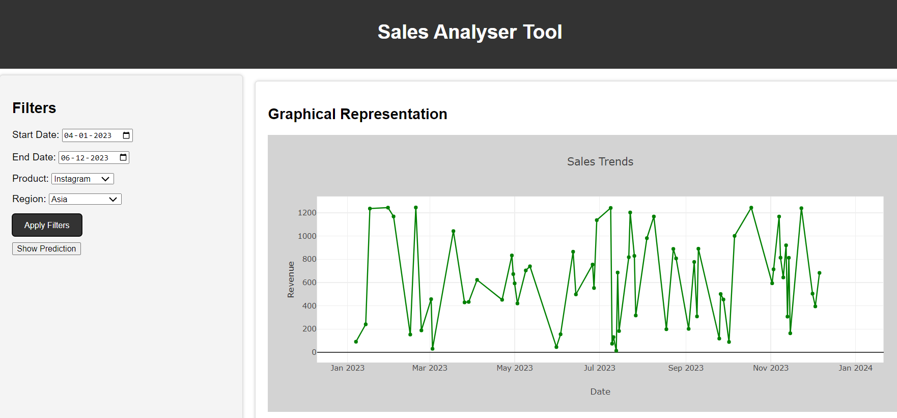 Sales Predictor